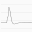 Action Potentials